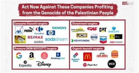 givenchy palestine|BDS Boycott List: All Companies To Boycott For Palestine.